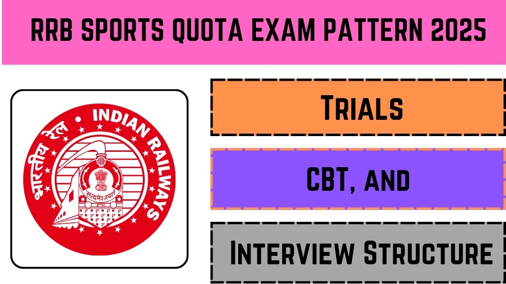 RRB Sports Quota Exam Pattern 2025: Trials, CBT, and Interview Structure