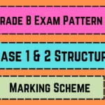RBI Grade B Exam Pattern 2025_20250423_095800_0000